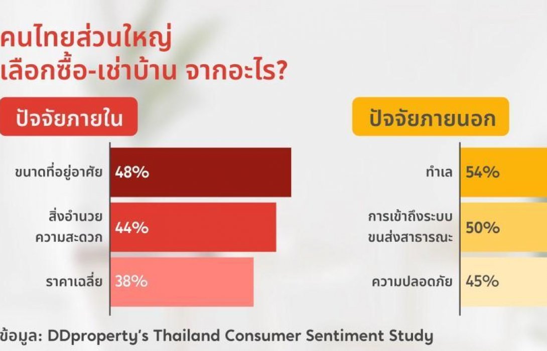 บ้านแบบไหนโดนใจ ตอบโจทย์คนอยากมีบ้านในยุคนี้