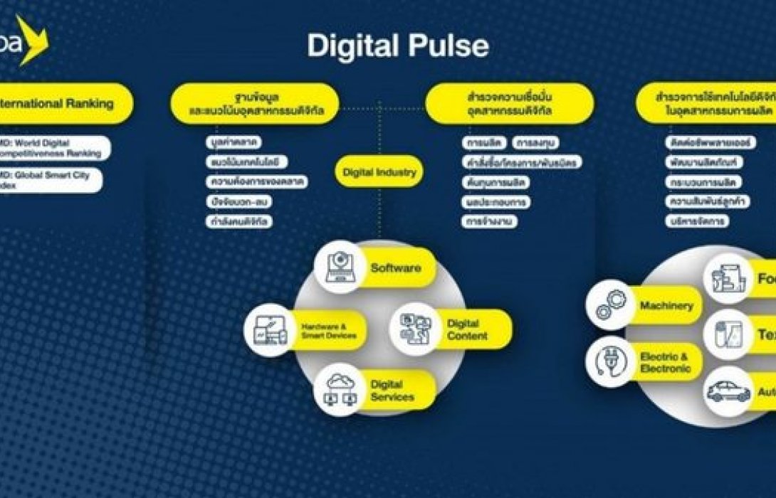 “ดีป้า” ชี้ วิกฤติโควิด-19 ดันตลาดบริการดิจิทัลในไทยเติบโตก้าวกระโดด