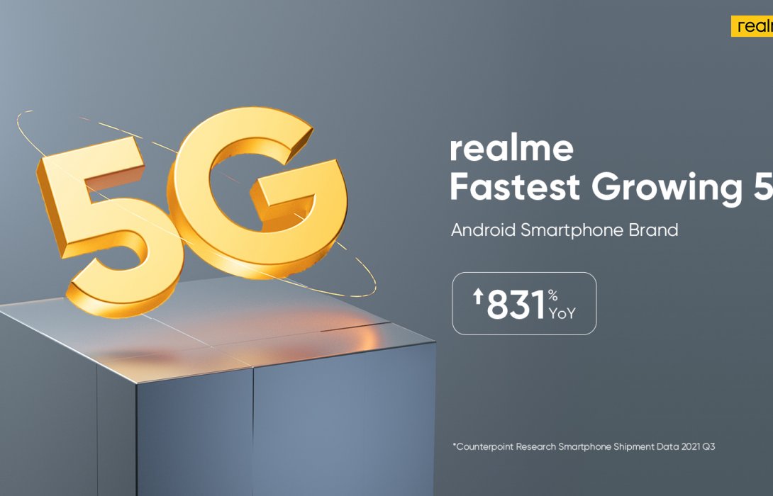 realme ขึ้นท็อปฟอร์ม แบรนด์สมาร์ตโฟน 5G ประเภทแอนดรอยด์ เติบโตเร็วที่สุดในอัตรา 831% ในไตรมาส 3