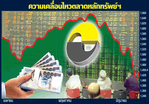 บลจ.สบช่องหุ้นผันผวนแห่ออกทริกเกอร์ฟันด์