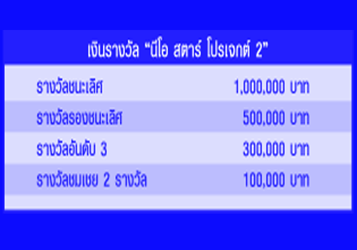 100 ร.ร.แห่ชิงเงินรางวัลกว่า 2 ล้าน 