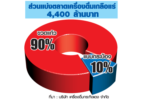 ระเบิดศึกเกลือแร่ 4 พันล้าน หน้าใหม่เก่าดาหน้าชิงเค้ก