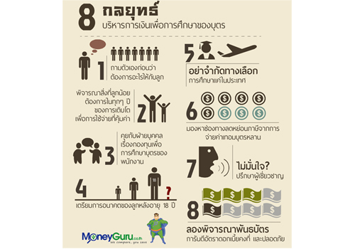 8 กลยุทธ์บริหารเงินเพื่อการศึกษาบุตร!