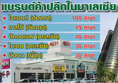 มองมาเลย์ผ่านค้าปลีกยักษ์ TESCO LOTUS