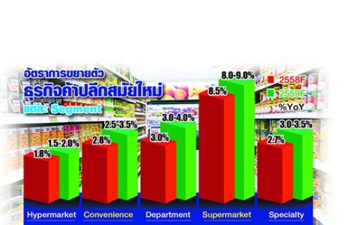 เหนื่อย!คนรวยแหยงไม่กล้ามือเติบ ห้างหรูอัดโปรโมชั่น