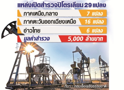 หักเหลี่ยมขุดปิโตรเลียม รัฐวัดดวงคปพ.โยนกฤษฎีกาชี้ชะตาพลังงาน