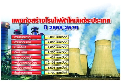 งัดม. 44 ผุดโรงไฟฟ้า VSPP ปลดล็อก 1.2 หมื่นเมก